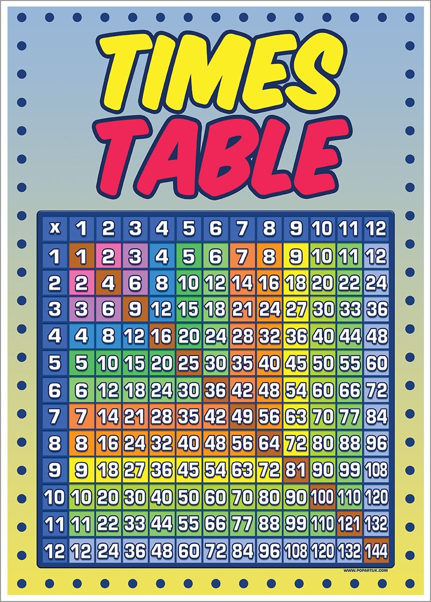 Times Table Grid Educational Mini Poster