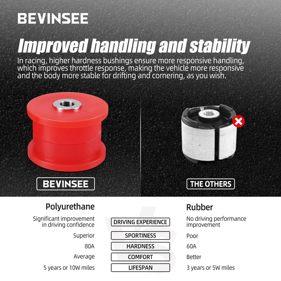 80A Rear Trailing Arm Bushing + Bracket For BMW E46 E36 320i 323i 325i 328i 330i - Image 3 of 4