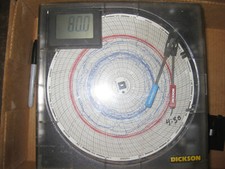 Cannibis or Mushroom growers temperature & humidity recorder