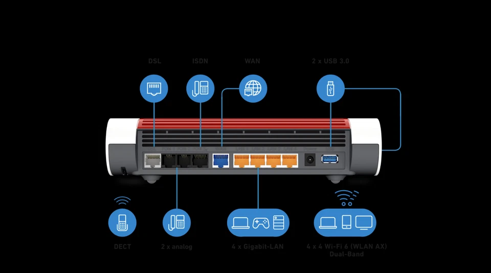 AVM FRITZ!Box 7590 AX V2
