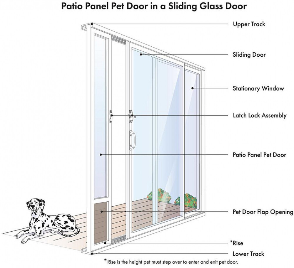 dog door for glass panel door
