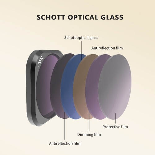 UV Filter Lens for Insta360 Ace - Picture 3 of 3