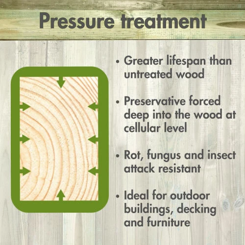 8'x7' Pressure Treated Hexagonal Wooden Gazebo - Prefab Panels, Trellis - Image 2 of 2