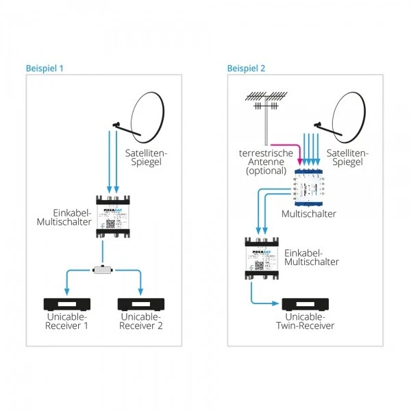 Interruptor múltiple de un solo cable Megasat SCR Unicable Multiswitch EN 50494 EN 50607