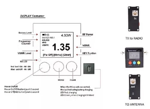 Surecom SW102 VSWR Power Meter 125-525MHz N-J SL16 RF Watt Frequency Counter - Picture 7 of 9