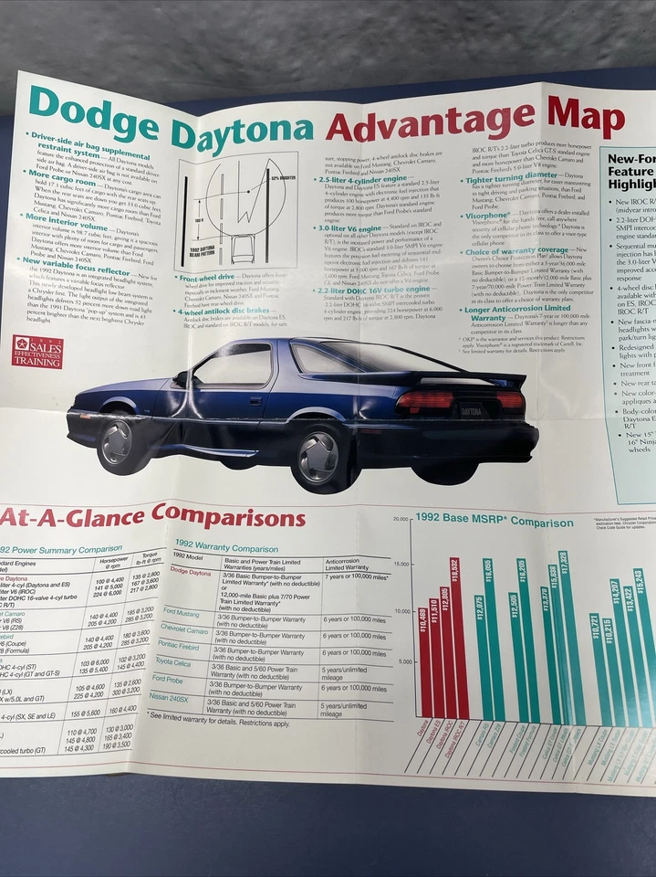 Póster desplegable Dodge Daytona 1992 de colección guía de ventas Foto 4 de 4