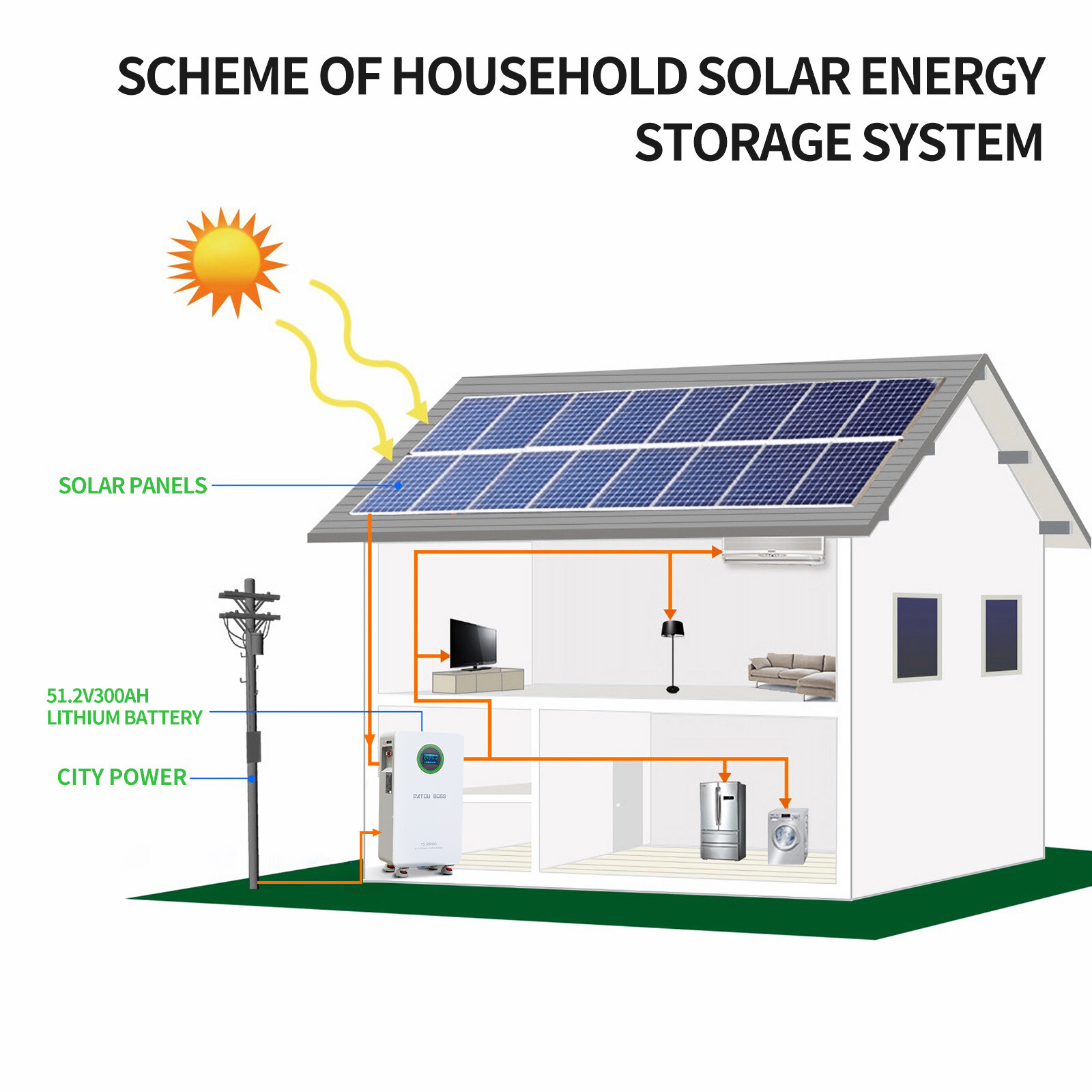 48V 300Ah 15.36KWh Lithium Battery LiFePO4 Battery for RV Solar Off-grid Boat