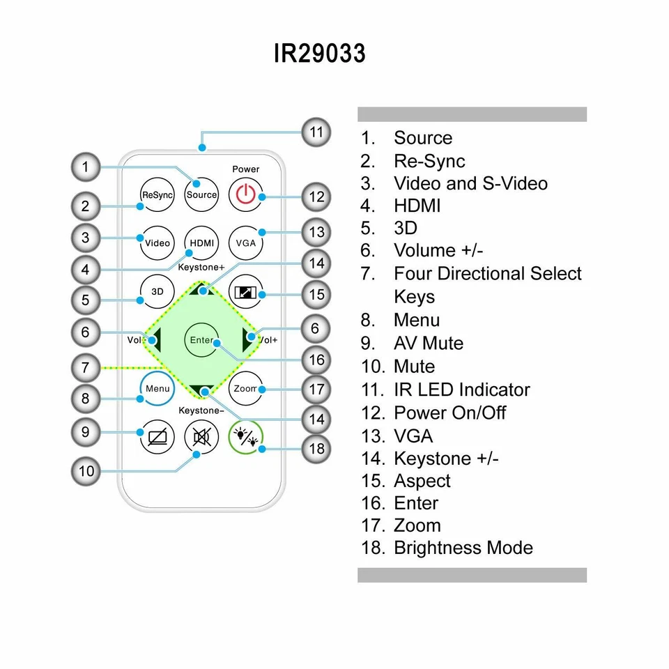 Projector Remote Control IR29033 for InFocus IN110xv IN112xv IN114xv IN116xv - Image 4 of 4