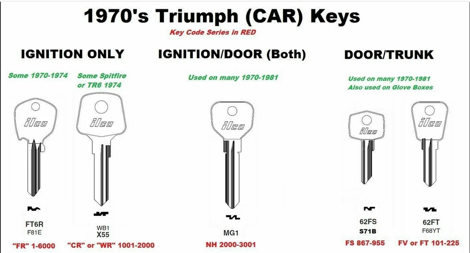 Llave en blanco para Volvo 1800 142 144 145 164 puertas/Tronco vintage 1968 a 1972 (62FS) Foto 4 de 4