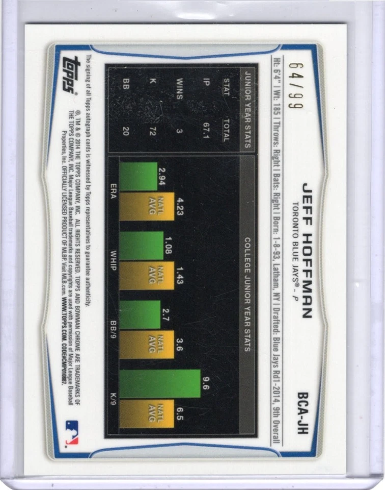 Jeff Hoffman 2014 Bowman Chrome 1st Bowman Auto #BCA-JH GREEN REFRACTOR #64/99 - Image 2 of 2
