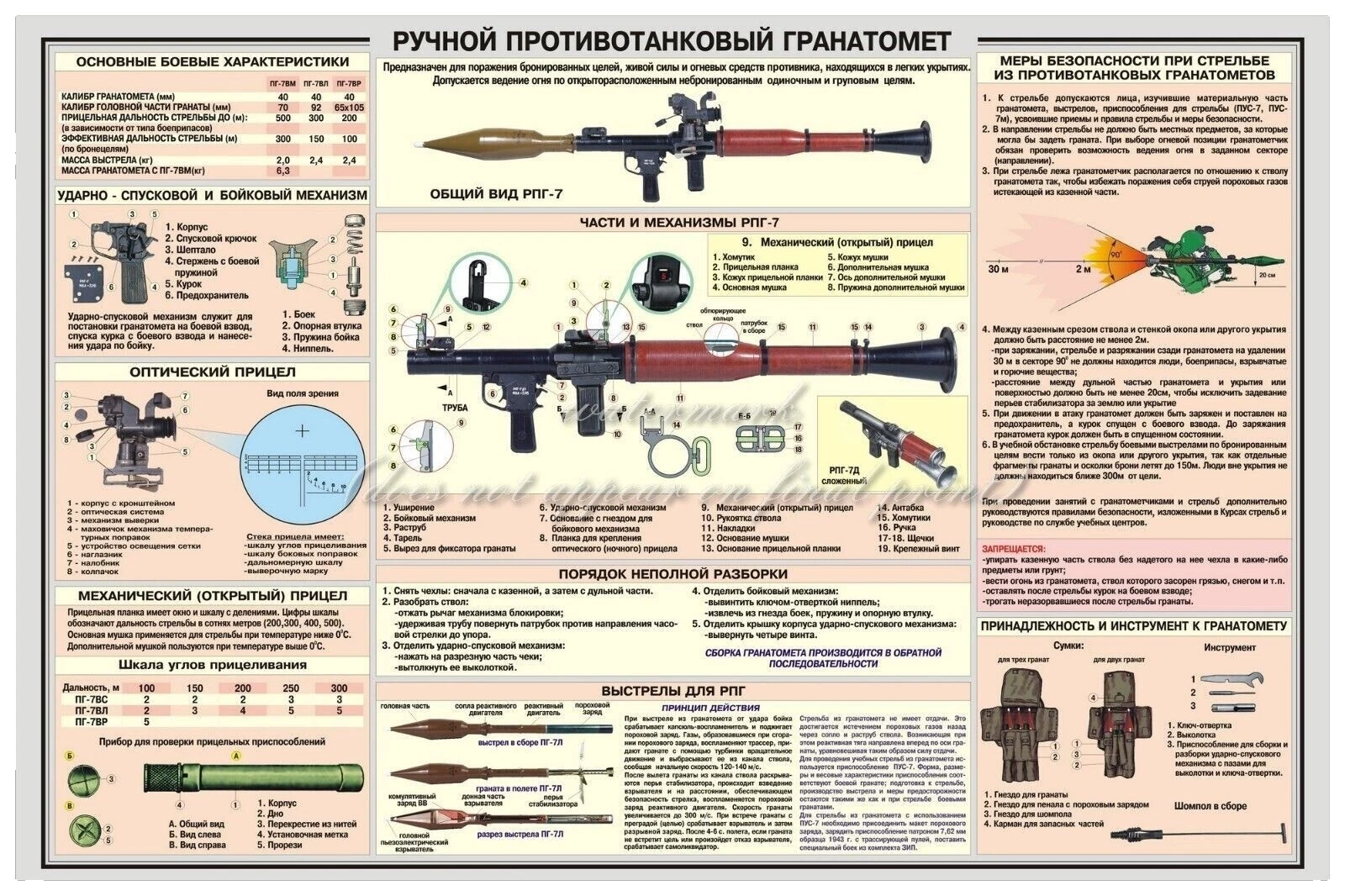 Pósters de arte militar rusa