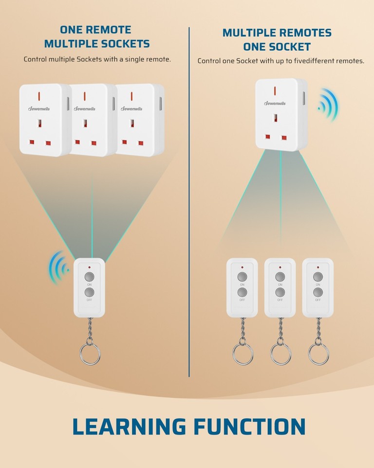 DEWENWILS Remote Control Plug Socket,13A/3120W Heavy Duty Wireless ...