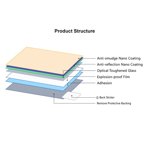 For Canon EOS 650D/70D/700D/750D/760D/80D Tempered Glass Screen Protector Film - Picture 7 of 10