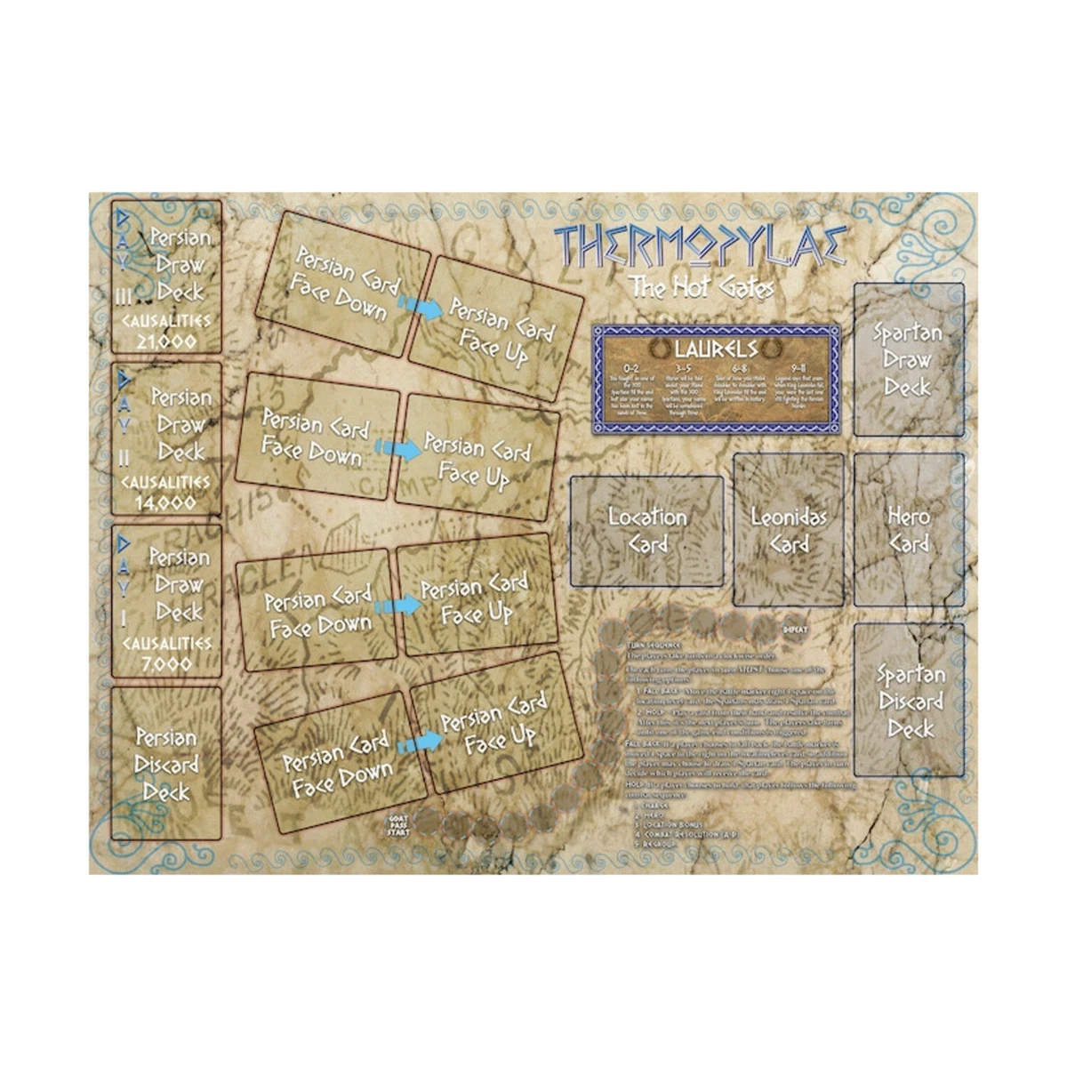 DVG Board Games Thermopylae - The Hot Gates Box SW | eBay