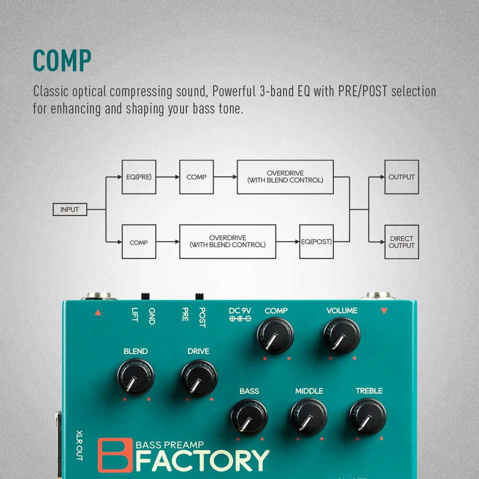 SONICAKE B Factory Analog Bass Preamp Comp Overdrive 3-band EQ PRE/POST Pedals - Image 3 of 4