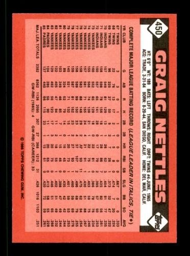1986 Topps Tiffany 272-527 EX-MT/NM Pick From List All PICTURED - Picture 326 of 470