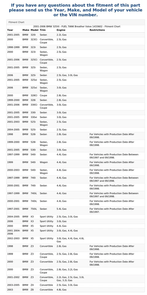 2001-2006 BMW 325XI - FUEL TANK Breather Valve 1433602 - Image 4 of 4