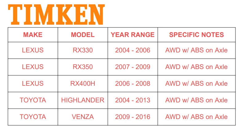 Conjunto de buje de cojinete de rueda trasera Timken 4x4 para 04-13 Toyota Highlander Venza B04 Foto 2 de 4