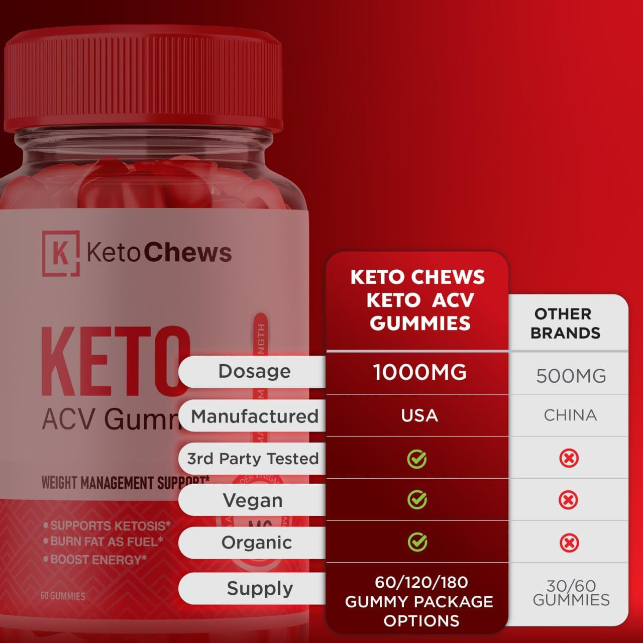 (3 Bottles) Keto Chews Gummies Official Weight Loss Keto Chews ACV eBay