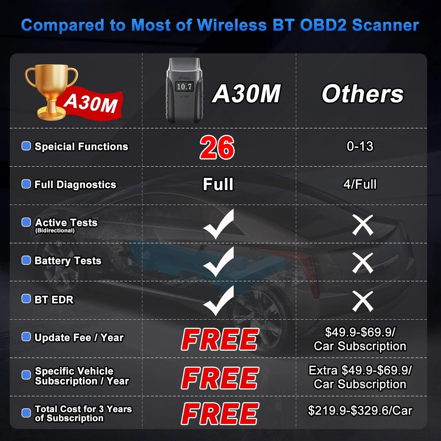 XTOOL A30M Bluetooth Bidirectional OBD2 Scanner All System Diagnostic 26+Service image 4