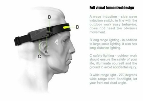 Head Torch Rechargeable Go Beam 230° Head Lamp Bar LED Headlamp Head Light - Picture 9 of 23