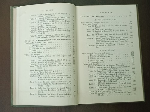 MIR PUBLISHER: HANDBOOK OF ELEMENTARY PHYSICS BY N. KOSHKIN & SHIRKEVICH 1968 - Picture 5 of 14