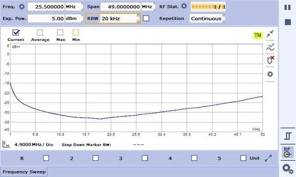 MAAS Mantelwellensperre - MWS-100 - 1-50 MHz - 100W - Bild 3 von 3