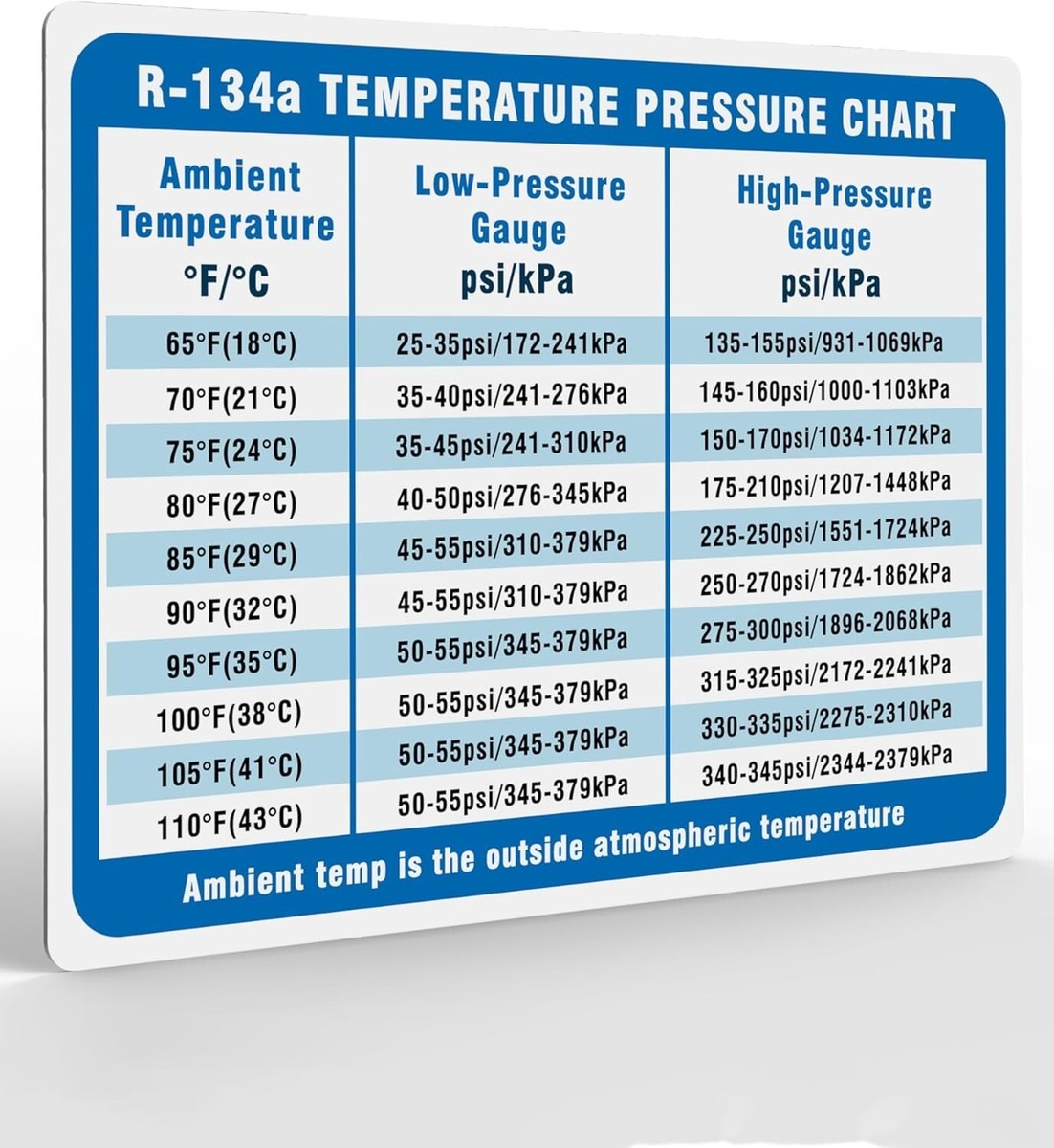 Useful Magnets R-134A Temperature Pressure Magnetic Flexible Chart 
