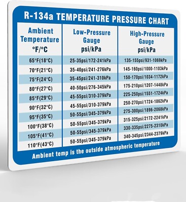Refrigerant Pressure Temperature Chart R134a: Your Ultimate Guide