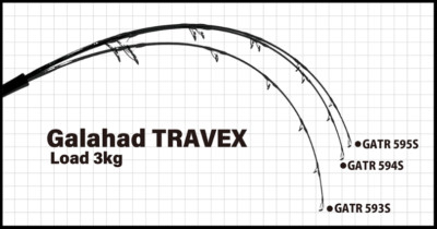 YAMAGA Blanks Galahad TRAVEX 593S Spinning Rod Shipping from JAPAN