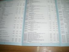 Revue technique Citroen EVASION