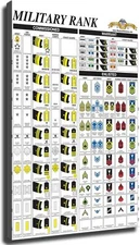US military rank Poster Canvas Wall Art Picture Print Modern Home Bedroom with