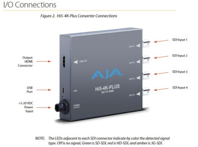 AJA Hi5-4K-Plus 4k SDI to 4K HDMI v2.0 Converter | eBay