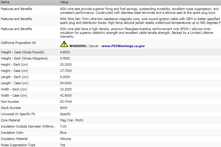 Conjunto de fios de ignição NGK para 1995-1996 Subaru Legacy H4-2.2L - Imagem 3 de 4