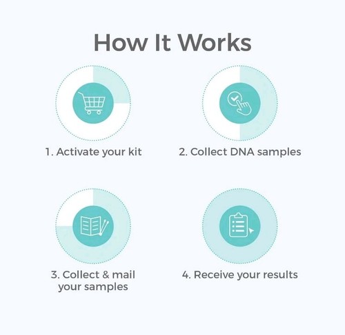 DNA Paternity Test At-Home Collection Kit Genetrace Sealed Exp 08/27 - Picture 6 of 6