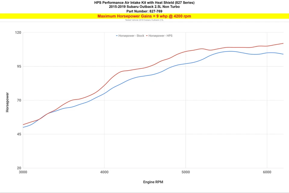 Entrada de aire HPS Shortram negro con escudo térmico para Subaru Outback 15-19 2,5 L Foto 3 de 4