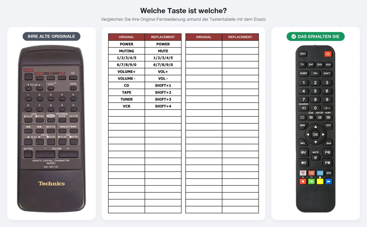 Mando a distancia adecuado para TECHNICS SA-GX130D