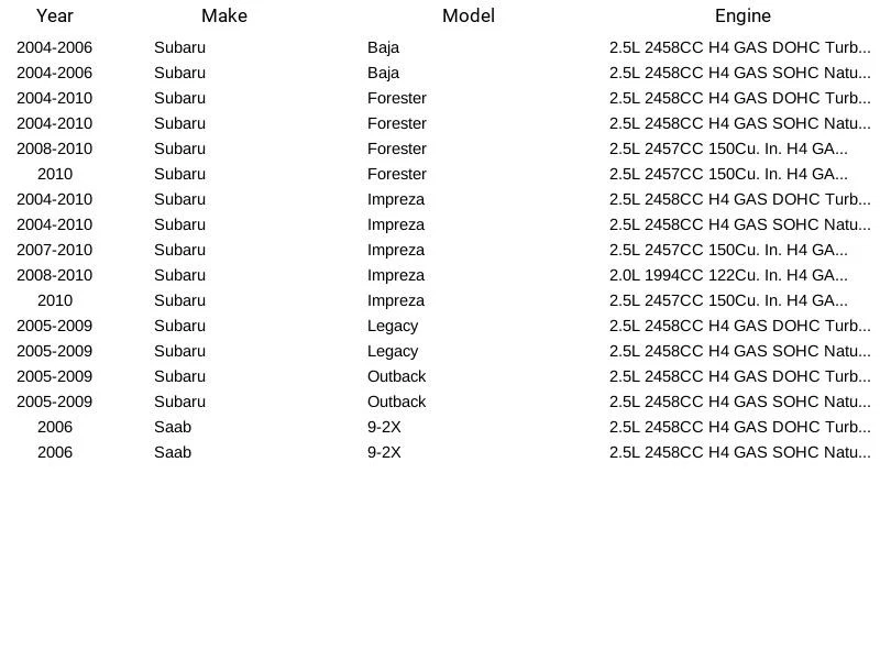 Intermotor UF508 Direct Ignition Coil for Subaru Saab 9-2X Baja Forester 04-10 - Image 3 of 3
