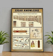 Cigar Knowledge Wall Art Poster No Frame