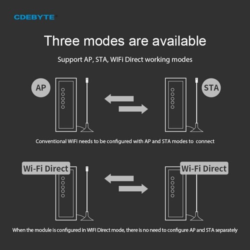 RS485 To WIFI 2.4/5.8GHz SerialServer 802.11 a/b/g/n Tree Modes Guideway POS IoT - Picture 4 of 7