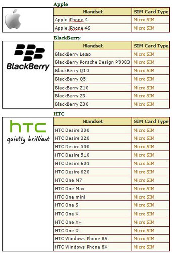 Carte micro SIM AT&T (Apple, Samsung, Microsoft, Motorola, Lg, Sony...) - Photo 3 sur 6