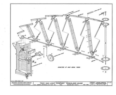 #ad Troy Gas Light CompanyJefferson Street5th AvenueTroyRensselaer CountyNY18 $12.99