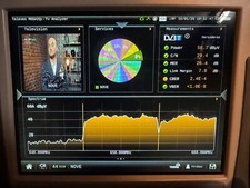 Televes MOSAIQ6 Analizzatore TV misuratore di campo con tutte le opzioni.