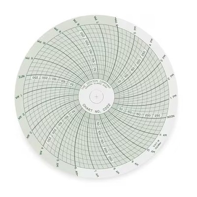 Dickson C022 Chart, 4 In, 0 To 300 Psi, 24 Hour, Pk60