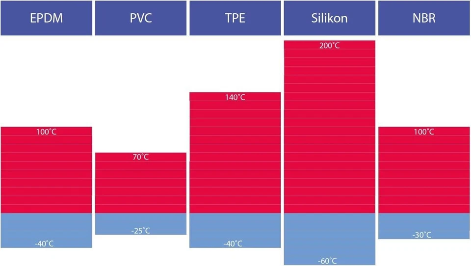 Kantenschutz Gummi Kanten Klemm Profil für Blech 1-4 mm schwarz SMI KS1-4S-M Y - Bild 3 von 4