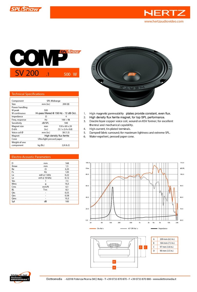 Hertz SV 200.1 Linea Spl Show Coppia Casse Midrange Altoparlanti 
