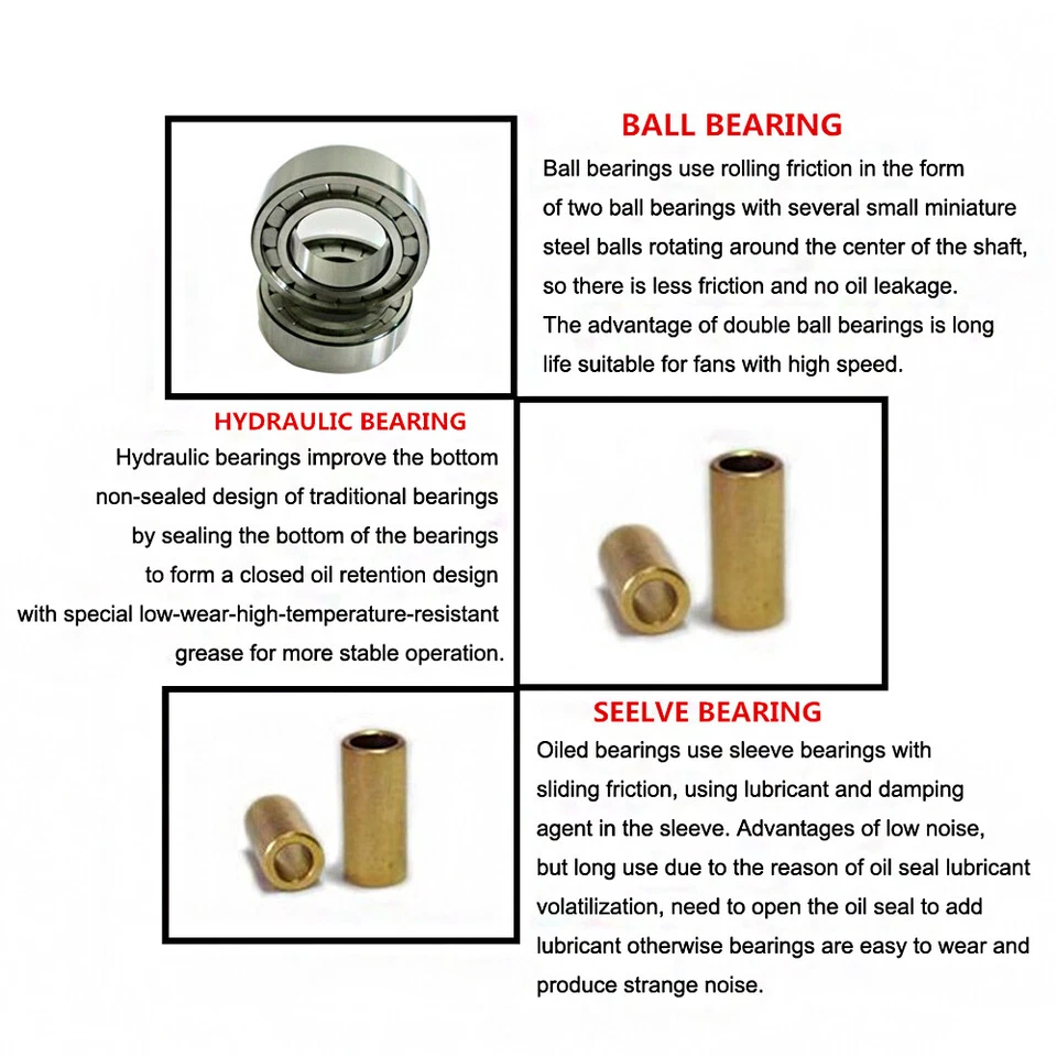 DC 12V Cooler Black Silent Cooling Fan 35mm/40mm/50mm/60mm/70mm/80mm/90mm/120mm - Image 2 of 4