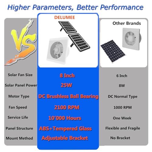 Do Solar Panels Work on Cloudy Days Camping: Ultimate Guide
