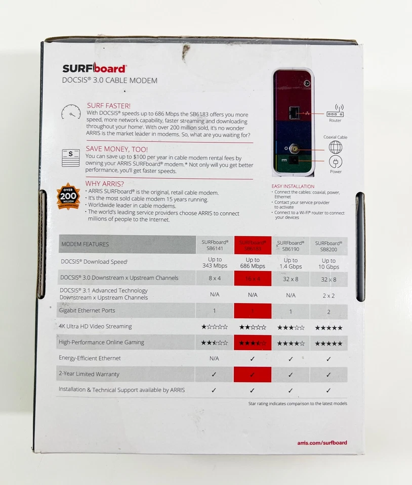 Cable módem Arris Surfboard SB6183 686 Mbps 16x4 DOCSIS, blanco (CAJA ABIERTA NUEVA) Foto 3 de 4
