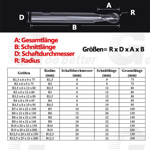 R1,5 bis R12,5 HSS M2Al Kugelfräser Radiusfräser Schaftfräser Z=2 Oberfräse CNC - Picture 2 of 23